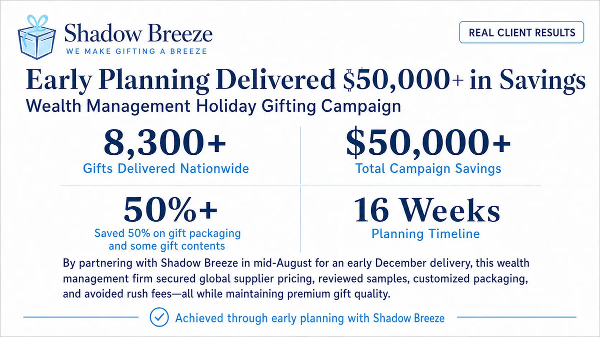 Corporate Holiday Gifting Case Study