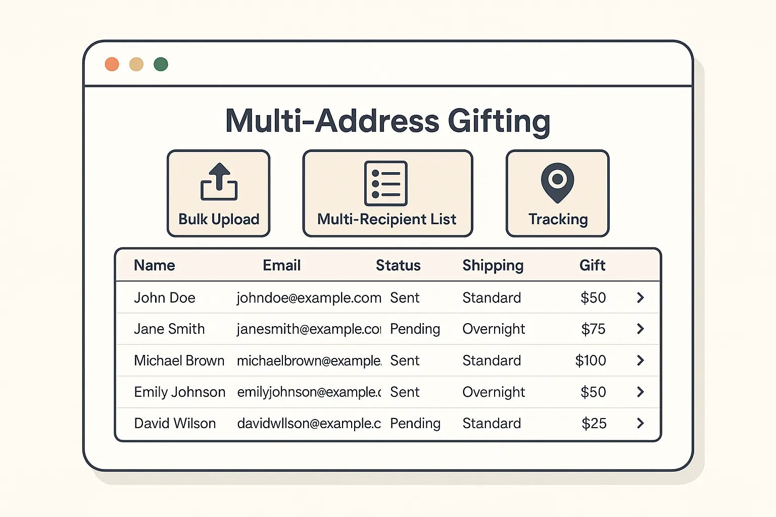 Chart showing multiple gifts shipping to multiple addresses