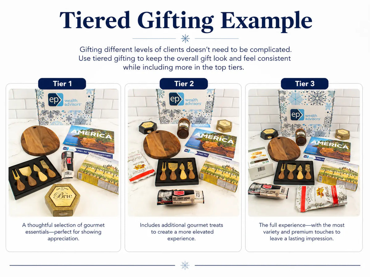 Example of how to send different levels of gifts to clients